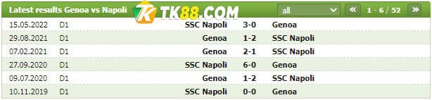 Lịch sử đối đầu của Genoa vs Napoli