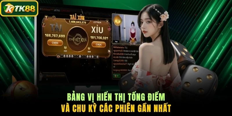 Bảng vị hiển thị tổng điểm và chu kỳ các phiên gần nhất